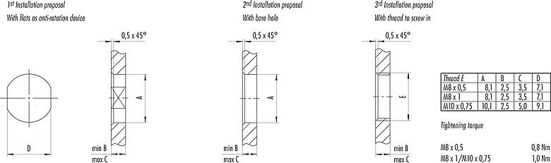 Instructions de montage / Découpe du panneau M8 Embase femelle, Contacts: 3, non blindé, THR, IP67, UL 2238
