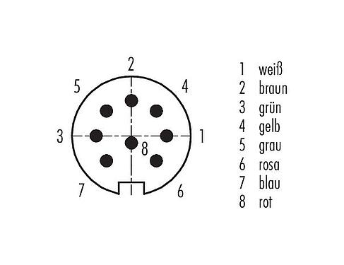 Polbild (Steckseite) M16 Flanschstecker, Polzahl: 8 (08-a), ungeschirmt, Litzen, IP68, UL 2238, AISG konform, M18x0,75, Frontmontage