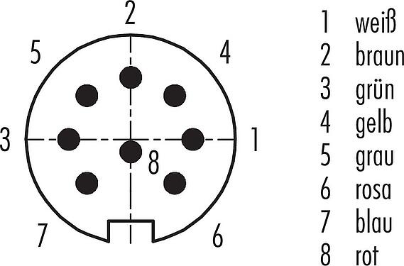 Polbild (Steckseite) M16 Flanschstecker, Polzahl: 8 (08-a), ungeschirmt, Litzen, IP68, UL 2238, AISG konform, M18x0,75, Frontmontage
