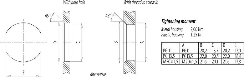 Montagevoorbeeld 7/8" Male panel mount connector, aantal polen: 2+PE, onafgeschermd, draden, IP68, UL 2238, VDE, M20x1,5, Frontaansluiting, gegoten