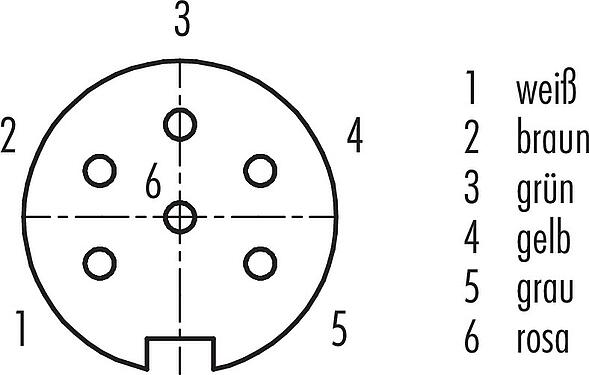 Polbild (Steckseite) M16 Flanschdose, Polzahl: 6 (06-a), ungeschirmt, Litzen, IP40, M18x0,75, Frontmontage