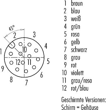 Polbild (Steckseite) M12 Kabeldose, Polzahl: 12, geschirmt, am Kabel angespritzt, IP67, UL 2238, PUR, schwarz, 12 x 0,25 mm², 2 m