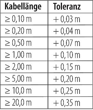 Kabel-Längentoleranz 77 3606 0000 50003-0200 - M8 Kabeldose, Polzahl: 3, ungeschirmt, am Kabel angespritzt, IP67, UL 2238, PUR, schwarz, 3 x 0,34 mm², mit LED PNP, 2 m