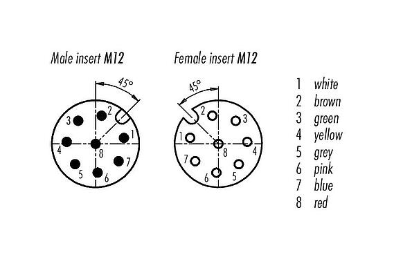 コンタクト配列(接続側) M12 接続ケーブル オスコネクタケーブル - メスケーブルコネクタ, 極数: 8, シールド, モールドケーブル付き, IP67, UL 2238, PUR, 黒, 8x0.25mm², 1m