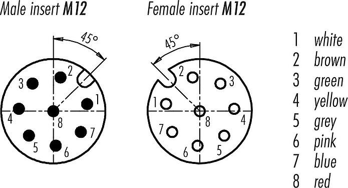 Contact arrangement (Plug-in side) M12 Connecting cable male cable connector - female cable connector, Contacts: 8, shielded, moulded on the cable, IP67, UL 2238, PUR, black, 8 x 0.25 mm², 2 m