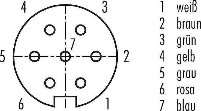 Polbild (Steckseite) M16 Flanschdose, Polzahl: 7 (07-a), ungeschirmt, Litzen, IP40, M18x0,75, Rückwandmontage