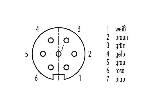 Polbild (Steckseite) M16 Flanschdose, Polzahl: 7 (07-a), ungeschirmt, Litzen, IP40, M18x0,75, Frontmontage
