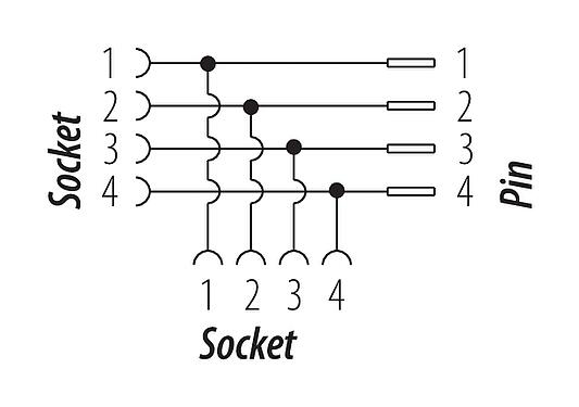 Kábel kialakítás 7/8" kettős elosztó, : 4, árnyékolatlan, IP68