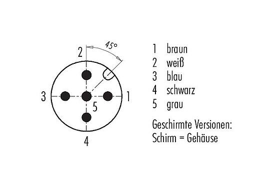 Polbild (Steckseite) M12 Flanschstecker, Polzahl: 5, geschirmt, mit Kabel konfektioniert, IP68, M16x1,5, PUR, schwarz, 5 x 0,25 mm², Frontmontage, 0,5 m