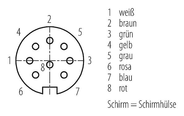 Polbild (Steckseite) M16 Kabeldose, Polzahl: 8, geschirmt, am Kabel angespritzt, IP67, PUR, schwarz, 8 x 0,25 mm², 5 m