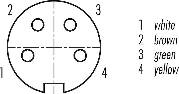 コンタクト配列(接続側) M16 メスパネルマウントコネクタ, 極数: 4 (04-a), 非シールド, 単線, IP67, UL 2238, M18x0,75, フロントマウント