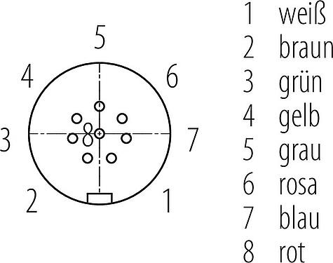 Polbild (Steckseite) Snap-In Kabeldose, Polzahl: 8, ungeschirmt, am Kabel angespritzt, IP67, UL 2238, PUR, schwarz, 8 x 0,25 mm², 2 m