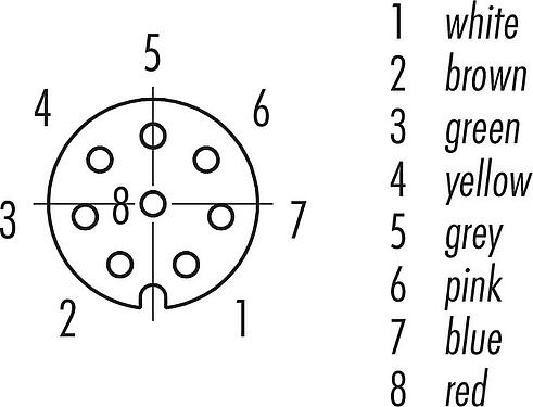 Disposition des contacts (Côté plug-in) M8 Connecteur femelle, Contacts: 8, non blindé, surmoulé sur le câble, IP67/IP69K, UL 2238, PVC, gris, 8 x 0,25 mm², 2 m
