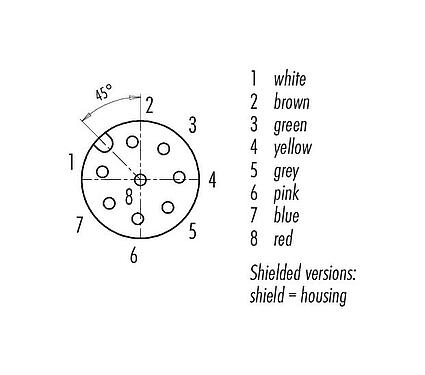 Contact arrangement (Plug-in side) M12 Female angled connector, Contacts: 8, shielded, moulded on the cable, IP67, UL 2238, PVC, grey, 8 x 0.25 mm², 5 m