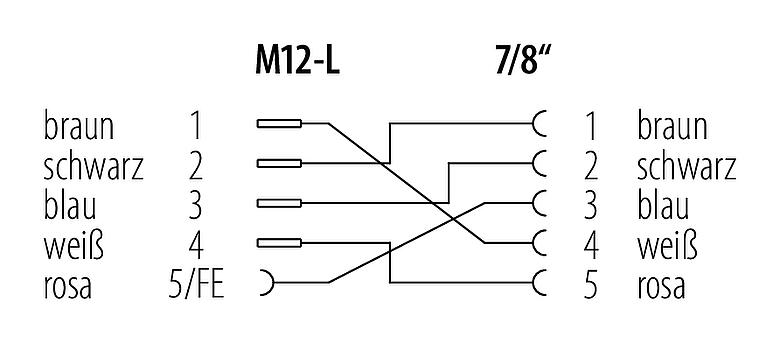 Belegungspläne 7/8" Adapter, Polzahl: 4+FE, ungeschirmt, IP67
