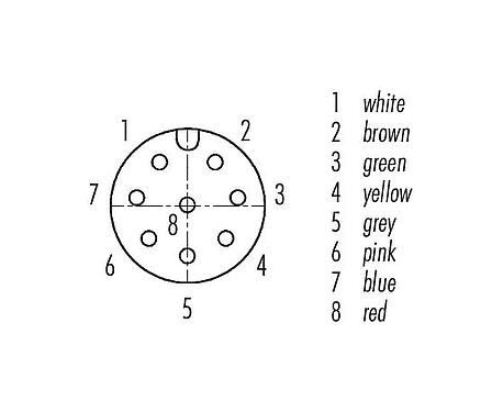 Disposition des contacts (Côté plug-in) M12 Embase femelle, carré, Contacts: 8, non blindé, fils, IP40, UL 2238, M3 (4x), Montage frontal