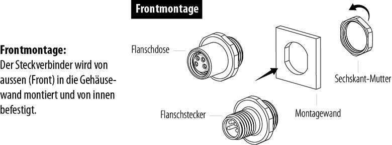 Montageausrichtung M12 Einbaudose, Polzahl: 5, ungeschirmt, THR, IP68, UL 2238, Frontmontage
