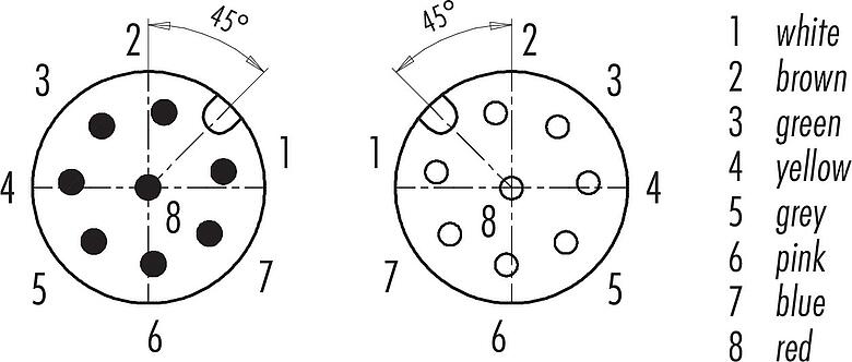 Contact arrangement (Plug-in side) M12 Connecting cable male cable connector - female angled connector, Contacts: 8, unshielded, moulded on the cable, IP68/IP69K, UL 2238, PUR, black, 8 x 0.25 mm², 2 m