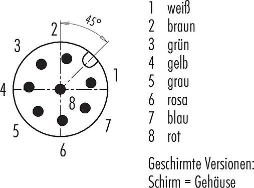 Polbild (Steckseite) M12 Flanschstecker, Polzahl: 8, geschirmt, mit Kabel konfektioniert, IP68, M16x1,5, PUR, schwarz, 5 x 0,25 mm², Frontmontage, 0,5 m