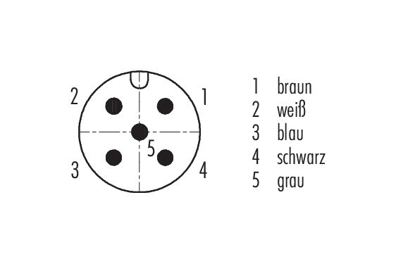 Polbild (Steckseite) M12 Vierkant-Flanschstecker, Polzahl: 5, ungeschirmt, Litzen, IP40, UL 2238, M3 (4x), Frontmontage