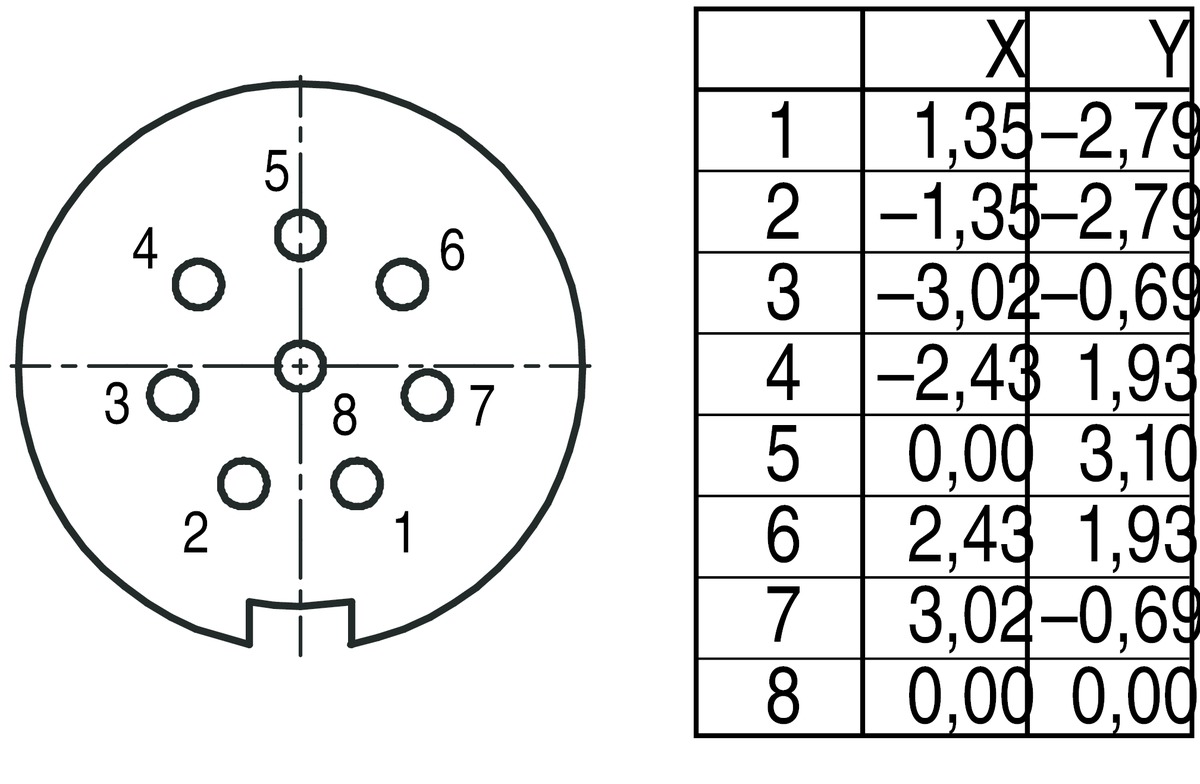 Схема расположения контактов. Расположение контактов на din 8 мама. Binder обозначение разъёма. Разъем 99 9126 00 08 Binder аналоги. 240 5а 8 контактов схема.