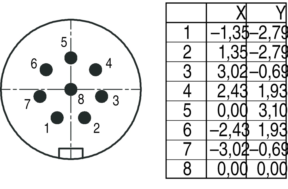 Схема расположения контактов. ИМВШ расположение контактов. Разъем Binder круглый распайка 6 Pin. Коннектор Binder 723 распиновка.